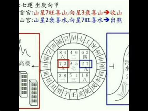 雙星斷事詳解